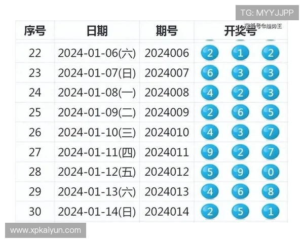 最新澳门新彩开奖号码查询结果及分析