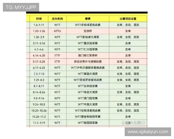 2026年世乒赛完整比赛表及赛程安排详解